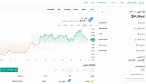 قیمت sui