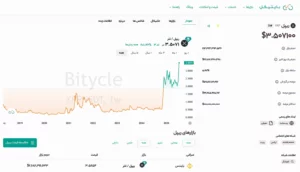 قیمت ریپل xrp