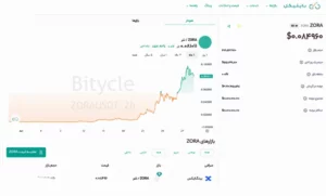 قیمت زورا