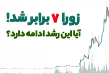 قیمت ارز ZORA بیش از 7 برابر شد! این رشد هنوز ادامه دارد؟!