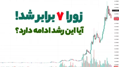 قیمت ارز ZORA بیش از 7 برابر شد! این رشد هنوز ادامه دارد؟!