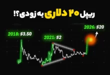طبق این تحلیل، ریپل 20 دلاری تا سال 2026 میتواند واقعی باشد!