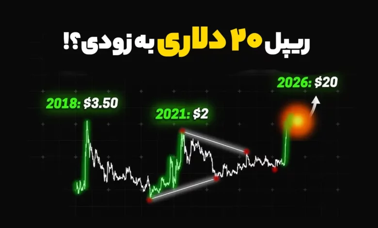 طبق این تحلیل، ریپل 20 دلاری تا سال 2026 میتواند واقعی باشد!
