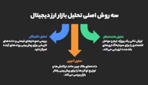 سه روش اصلی تحلیل در بازار ارز دیجیتال