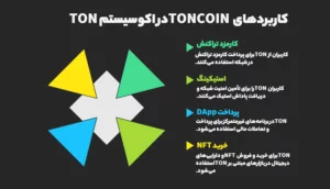 کاربردهای تون کوین