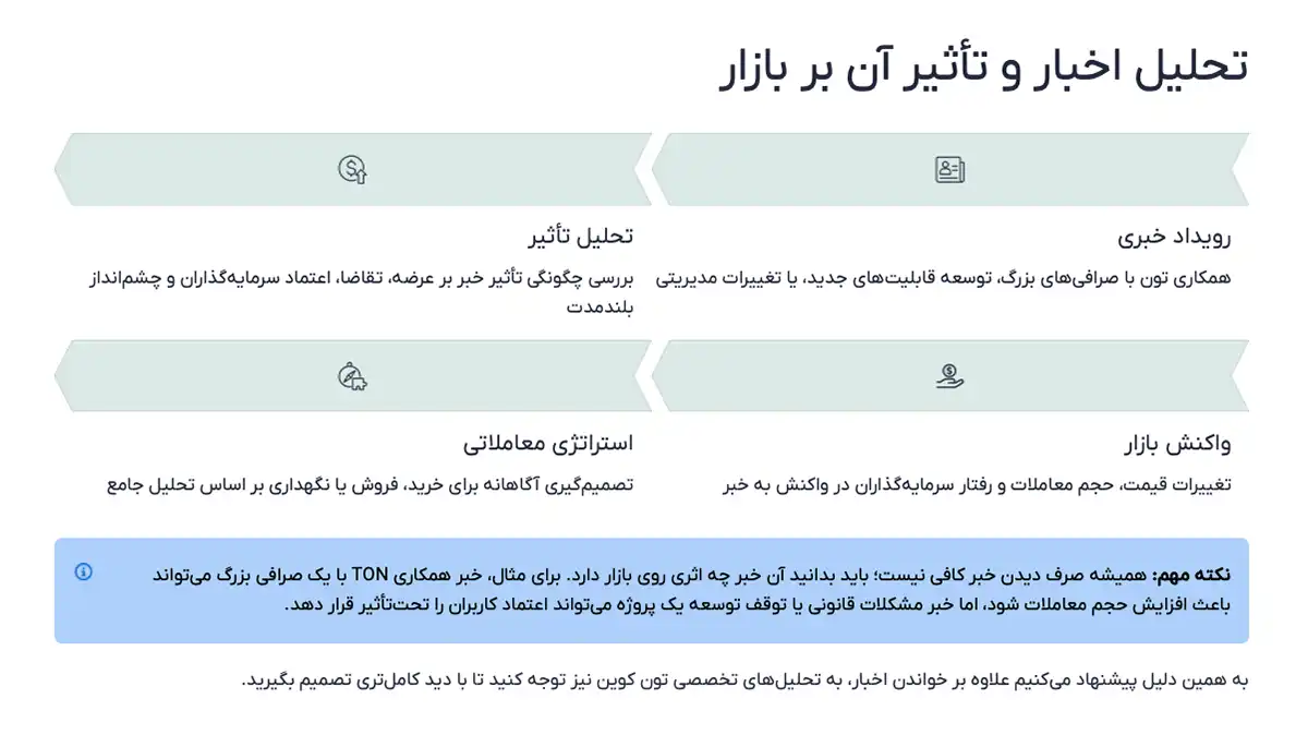 تحلیل اخبار تون کوین