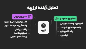 آیا پپه در سبد شما جایی دارد؟ ارز پپه بخریم؟ چه آینده ای دارد؟