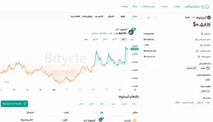 آربیتروم (ARB)