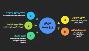 مزایای استفاده از واچ لیست