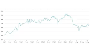 بیت کوین