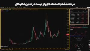 قدم ۸: استفاده از واچ لیست در تحلیل تکنیکال