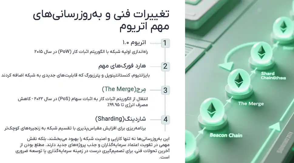 تغییرات فنی اتریوم