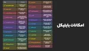 بایتیکل، جایگزین رایگان تریدینگ ویو (با امکانات پریمیوم تریدینگ ویو به صورت رایگان!)