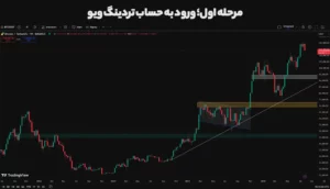 قدم ۱: ورود به حساب کاربری تریدینگ ویو