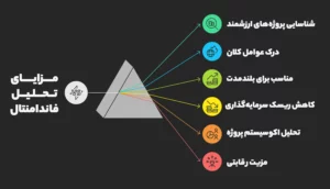 چرا تحلیل فاندامنتال مهم است؟