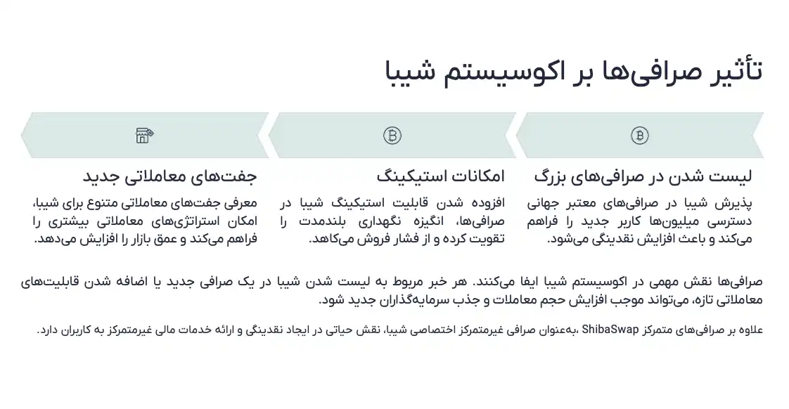 تاثیر صرافی ها بر شیبا