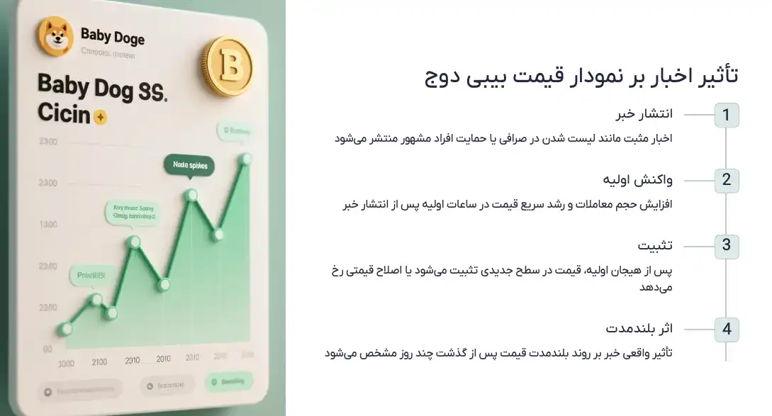 تاثیر اخبار بر بیبی دوج