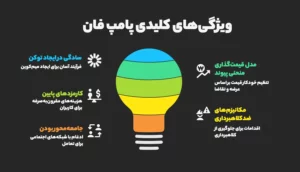 ویژگی‌های کلیدی پامپ فان