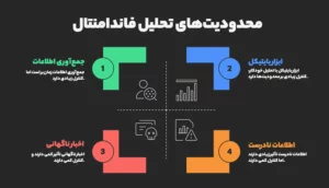 محدودیت‌های تحلیل فاندامنتال