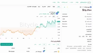 چین لینک (LINK)