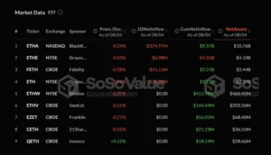 مارکت دیتا اتریوم