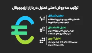 ترکیب سبک‌های تحلیلی در بازار ارز دیجیتال