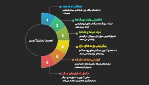 چرا تحلیل آنچین مهم است؟