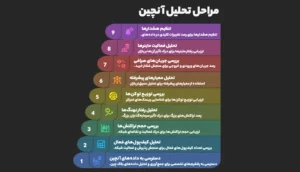 آموزش قدم‌به‌قدم تحلیل آنچین