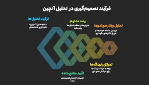 نکات حرفه‌ای در تحلیل آنچین