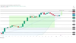 ارزدیجیتال پاجی پنگوئنز