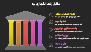 عرضه ناگهانی و فلسفه «بدون پیش‌فروش، بدون مالیات، برای مردم»