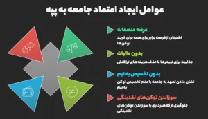 ارز پپه