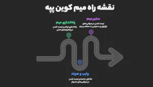 نقشه راه (Roadmap) پپه: یک برنامه سه مرحله‌ای ساده