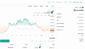 قیمت پپه