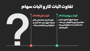 انواع الگوریتم اجماع
