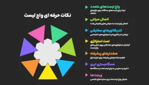 نکات حرفه‌ای برای استفاده بهتر از واچ لیست در تریدینگ ویو