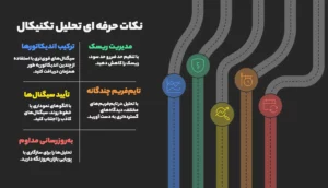 نکات حرفه‌ای در تحلیل تکنیکال
