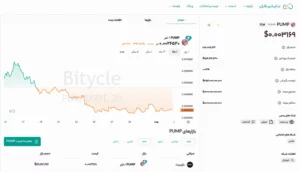 قیمت پامپ فان