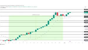 ارزدیجیتال رکت (Rekt / REKT)