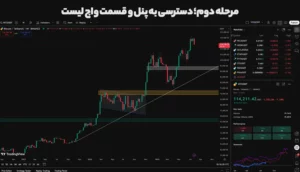 قدم ۲: دسترسی به پنل واچ لیست