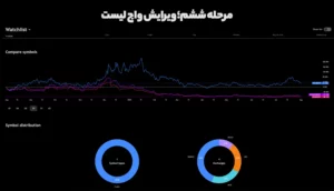 قدم ۶: حذف یا ویرایش واچ لیست و دارایی های آن