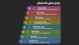 آموزش قدم‌به‌قدم تحلیل فاندامنتال