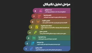 آموزش قدم‌به‌قدم تحلیل تکنیکال