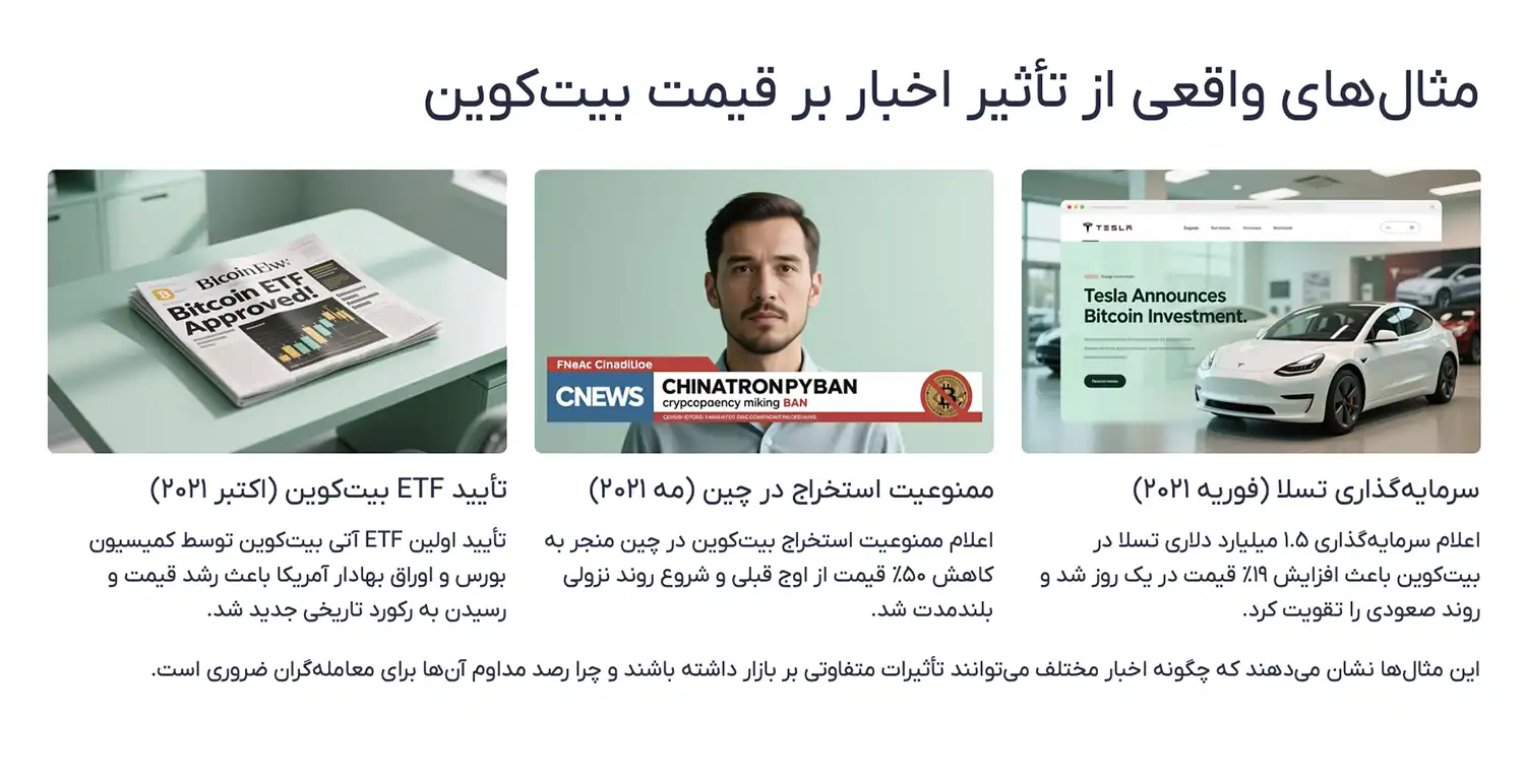 مثال تاثیر خبرها روی بیت کوین