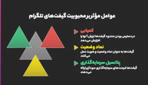 چرا گیفت‌ های تلگرام اینقدر ارزشمند و محبوب شده‌اند؟
