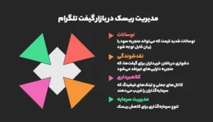 تحلیل ریسک و مدیریت سرمایه در بازار گیفت تلگرام