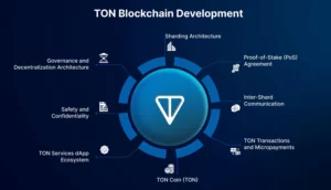 نقشه راه (Roadmap) بلندپروازانه TON Foundation