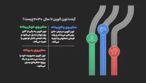 سه سناریو برای آینده تون کوین تا سال ۲۰۳۰