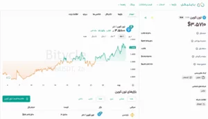قیمت تون کوین