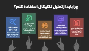 چرا تحلیل تکنیکال مهم است؟